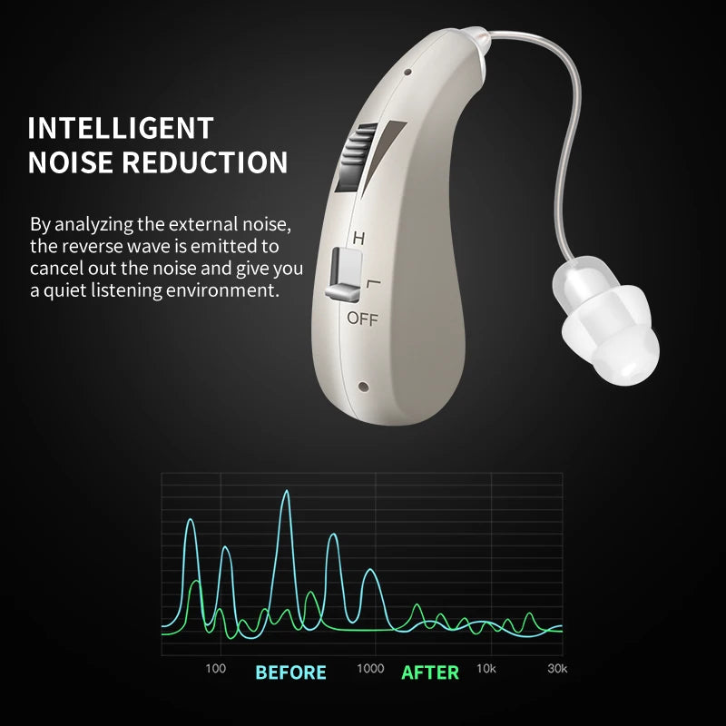 Digital Hearing Aids for Deafness Rechargeable Hearing Aid High Power Sound Amplifier For Elderly Behind the Ear Care audifonos