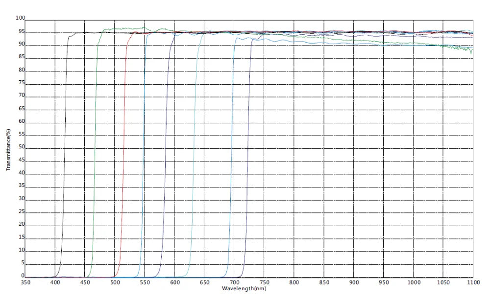 IPL filter with wavelength : 430nm /480nm/ 510nm/ 530nm/ 560nm/590nm/610nm/ 640nm/ 690nm/750nm